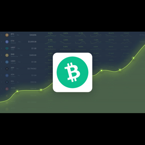 Bitcoin Cash Soars: Positive Sentiment and Strong Indicators Signal Promising Outlook