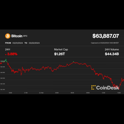 Wird Bitcoin wieder auf 73.000 US-Dollar steigen? Expertenbeteiligung