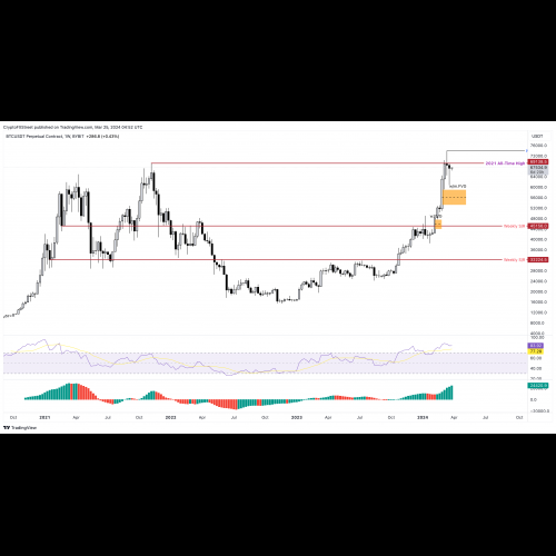 Will Bitcoin's Sell Signal Put the Brakes on Altcoin Buzz This Week?