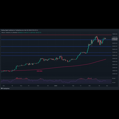 Bitcoin Surges Towards New Record Highs in Stellar Recovery