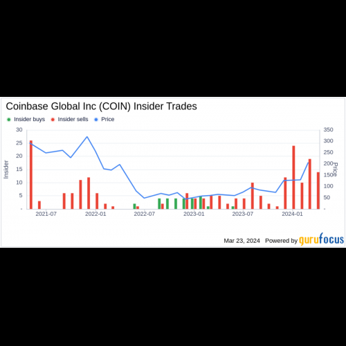 Coinbase-Direktor verkauft Aktien angesichts roter Flaggen und düsterer Aussichten