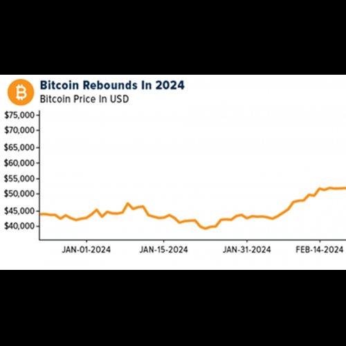 Crypto Market Shows Mixed Results Amidst Regulatory Hurdles and Innovation