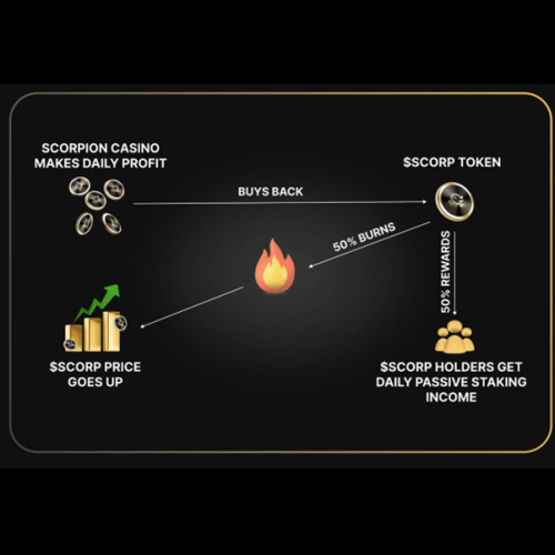 Le jalonnement de crypto-monnaie devient une centrale de revenus passifs