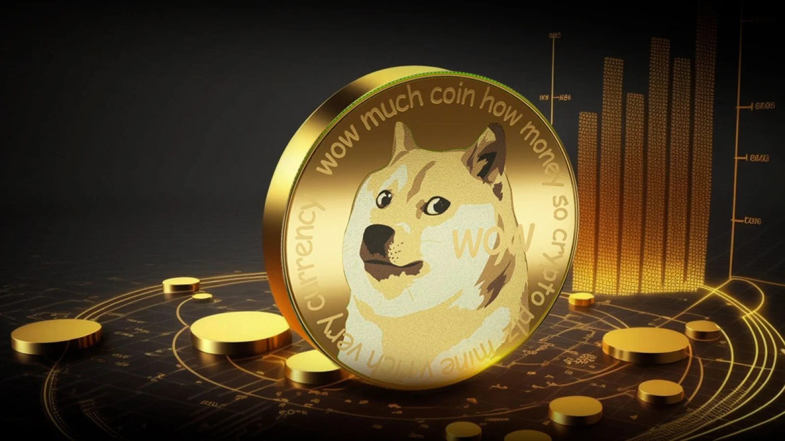 Dogecoin Plunges Double Digits in Market-Wide Correction