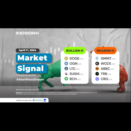 Dogecoin Rules Bullish Crypto Market in April, According to INDODAX Market Signal