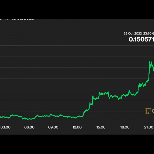 Dogecoin은 새로운 차원으로 급등하여 Cardano를 제치고 6번째로 큰 암호화폐가 되었습니다.