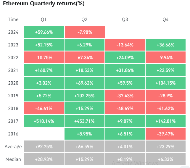 Ethereum Bears Dominate as Vitalik Buterin Drops Blueprint for Future Altcoin Enhancements