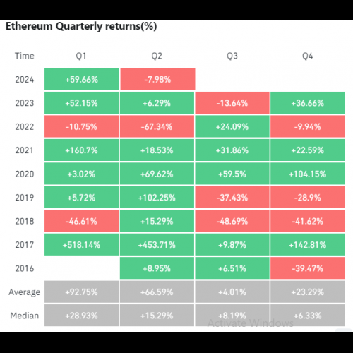 Ethereum Bears Dominate as Vitalik Buterin Drops Blueprint for Future Altcoin Enhancements