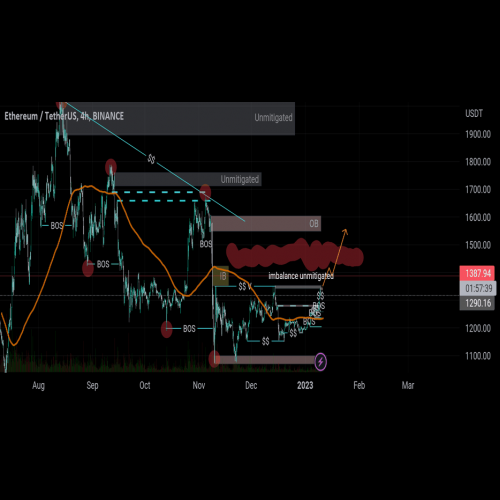 イーサリアム (ETH) とテザー (USDT): ETH/USDT 取引ペアの詳細な調査