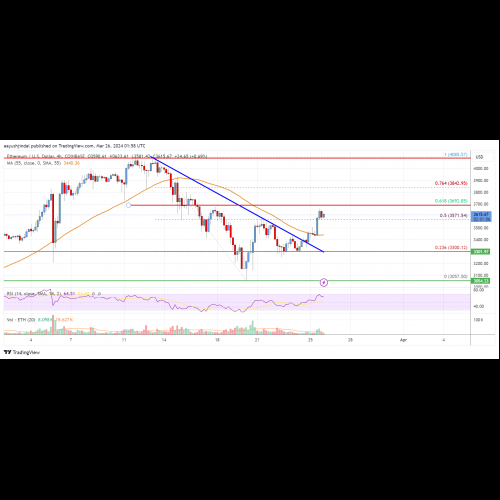 Ethereum Nears $3,700 Breakpoint: Is It Time to Buy?