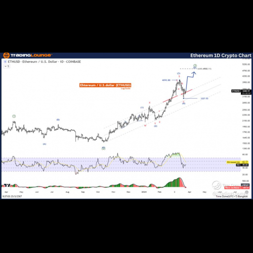 ETH/USD Set for Fifth Wave Rally, Elliott Wave Analysis Suggests