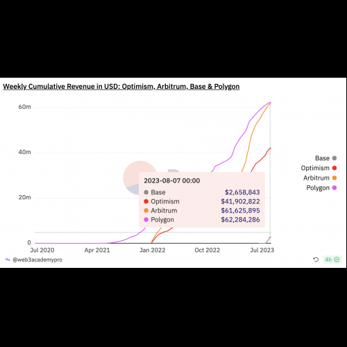 Which Layer 2 Tokens Are Worth Your Investment?