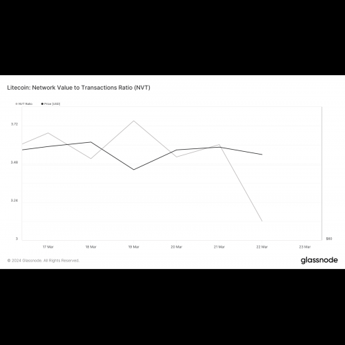 Litecoin : les taureaux ont-ils enfin repris le contrôle ?