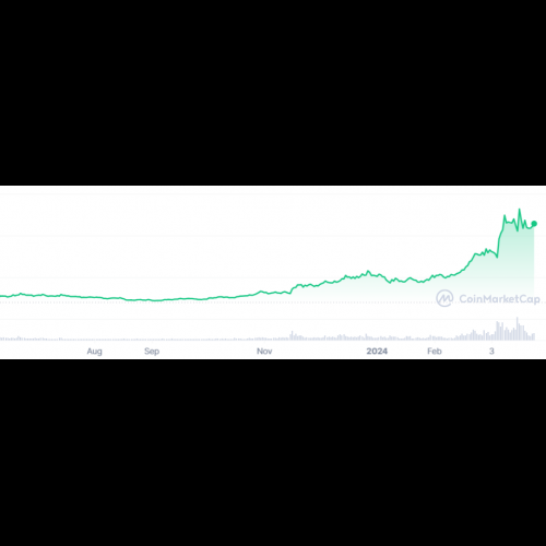 'Nvidia of Crypto' Render Token Dominates AI Space Amid Soaring 812% Growth