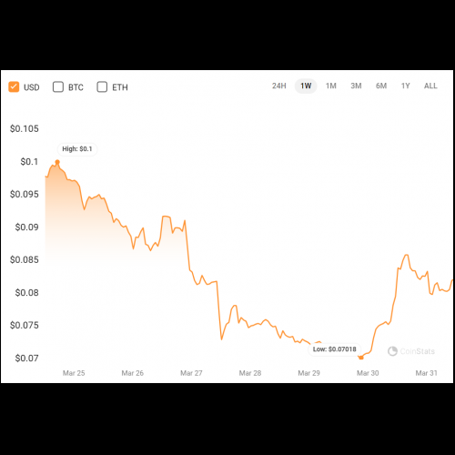 Paysenger 的 EGO 代币打破了连跌，但在熊市中面临阻力