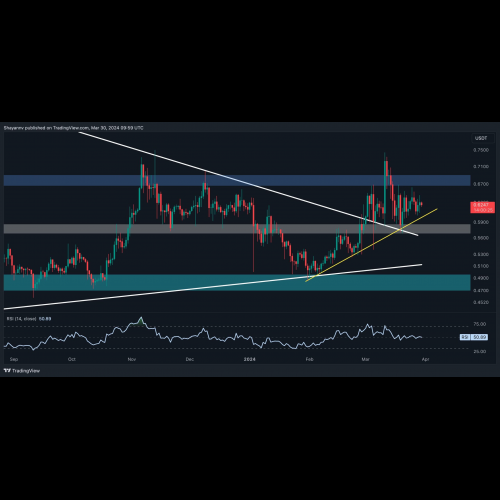 Ripple (XRP) Stalls in Consolidation, Awaiting Directional Breakout