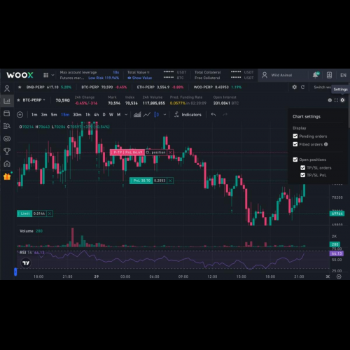 WOO X Integrates Cutting-Edge TradingView for Enhanced User Experience