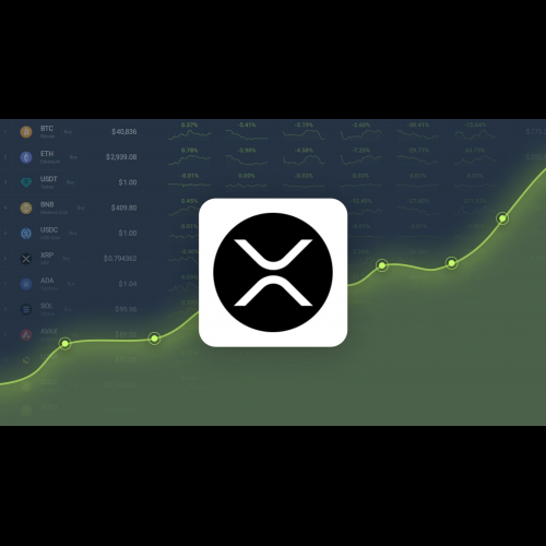 XRP's Ascent: Technical Analysis Reveals Bullish Trend Despite Short-Term Losses