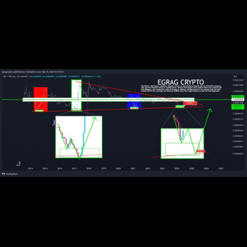 Is XRP Poised for a Breakout to $1?