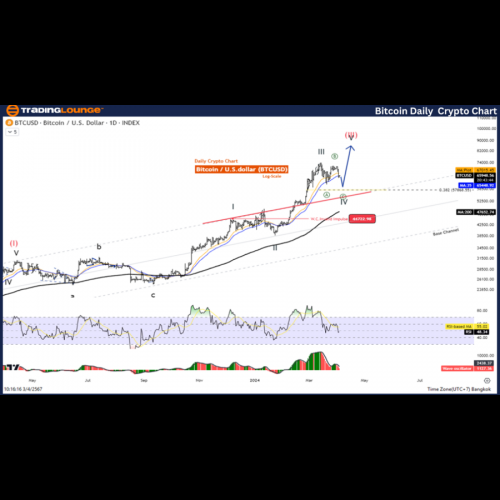 BTC/USD 修正，呈现潜在买入机会：艾略特波浪分析