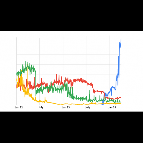 Pixels 成为新的区块链游戏巨头