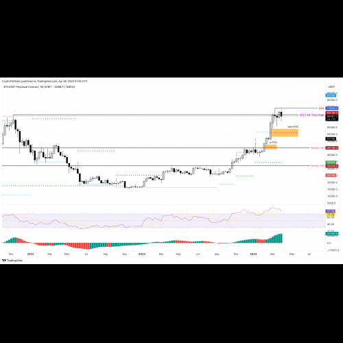 ビットコインの弱気の地平線：修正と蓄積の可能性が到来する