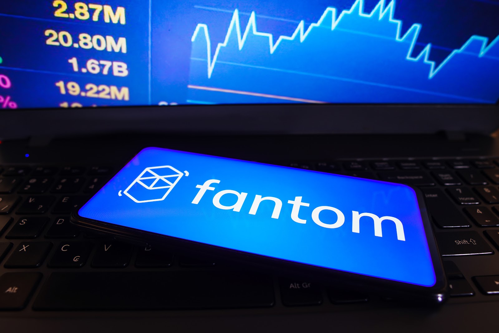 Fantom 準備反彈，Injective 面臨盤整