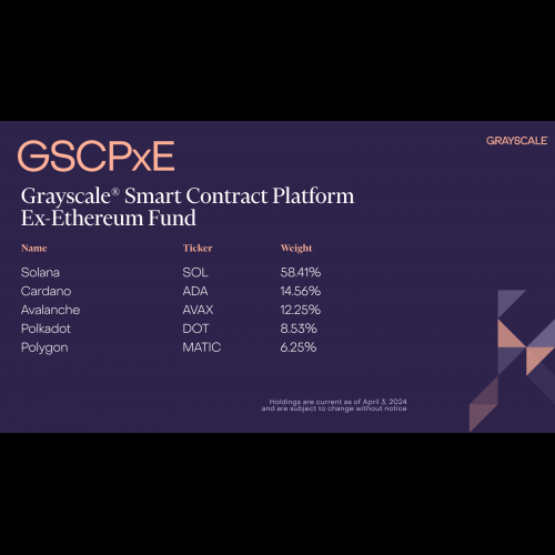 Grayscale Overhauls Crypto Holdings, Drops ADA and ATOM