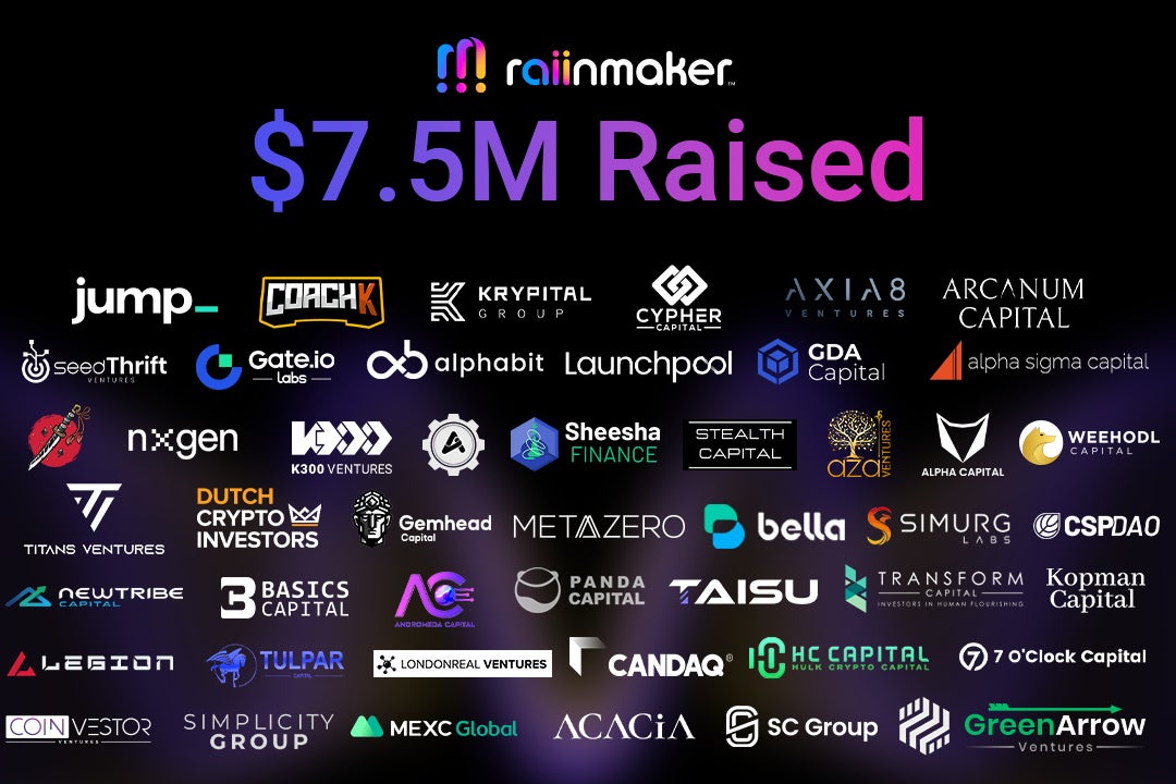 Raiinmaker는 Web3 및 AI 혁명을 지원하기 위해 750만 달러를 모금했습니다.