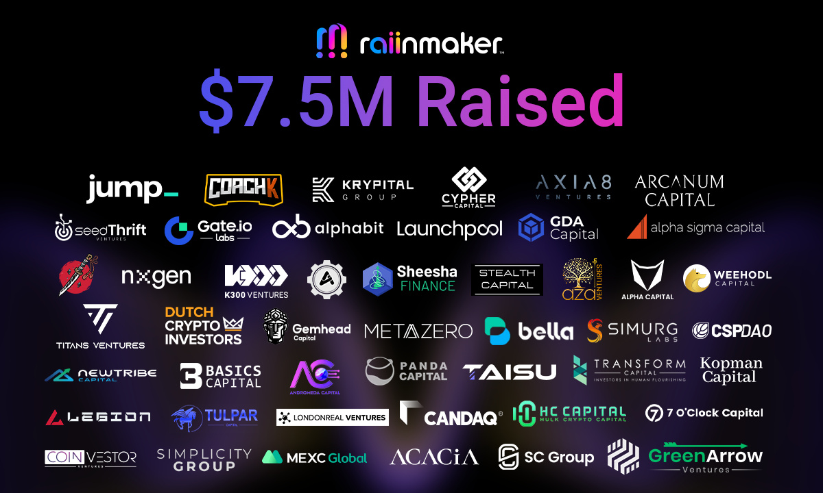 Rainmaker sichert sich eine Finanzierung in Höhe von 7,5 Millionen US-Dollar, um Web3- und KI-Innovationen voranzutreiben