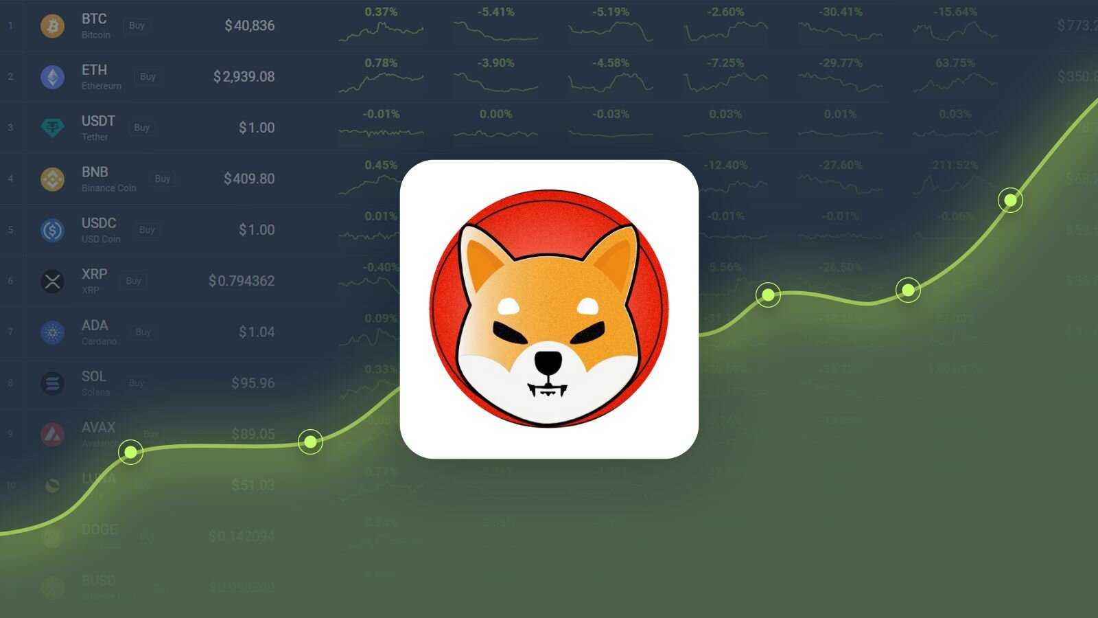 Shiba Inu bondit de 30 %, les perspectives haussières se poursuivent