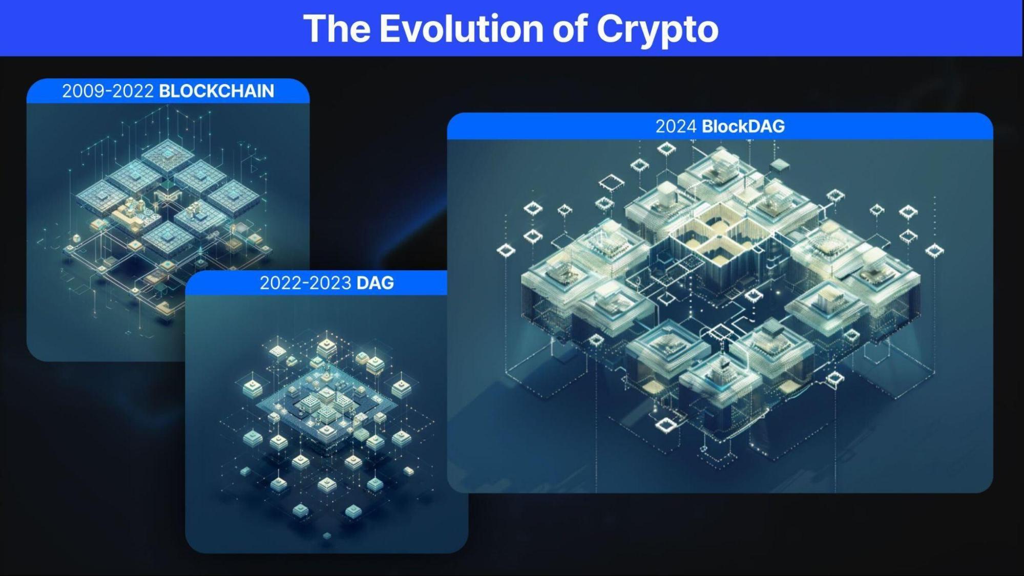 Der Zusammenbruch von Cardano gibt Anlass zur Sorge; BlockDAG entwickelt sich zum Innovationspionier in der Kryptosphäre