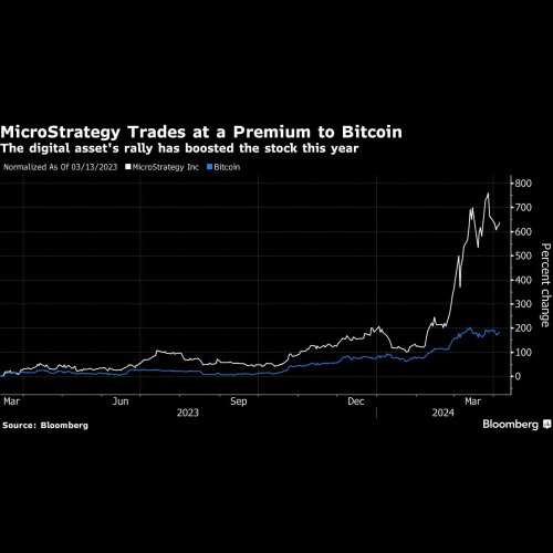 アナリストはMicroStrategyのビットコインブームは続くと強気