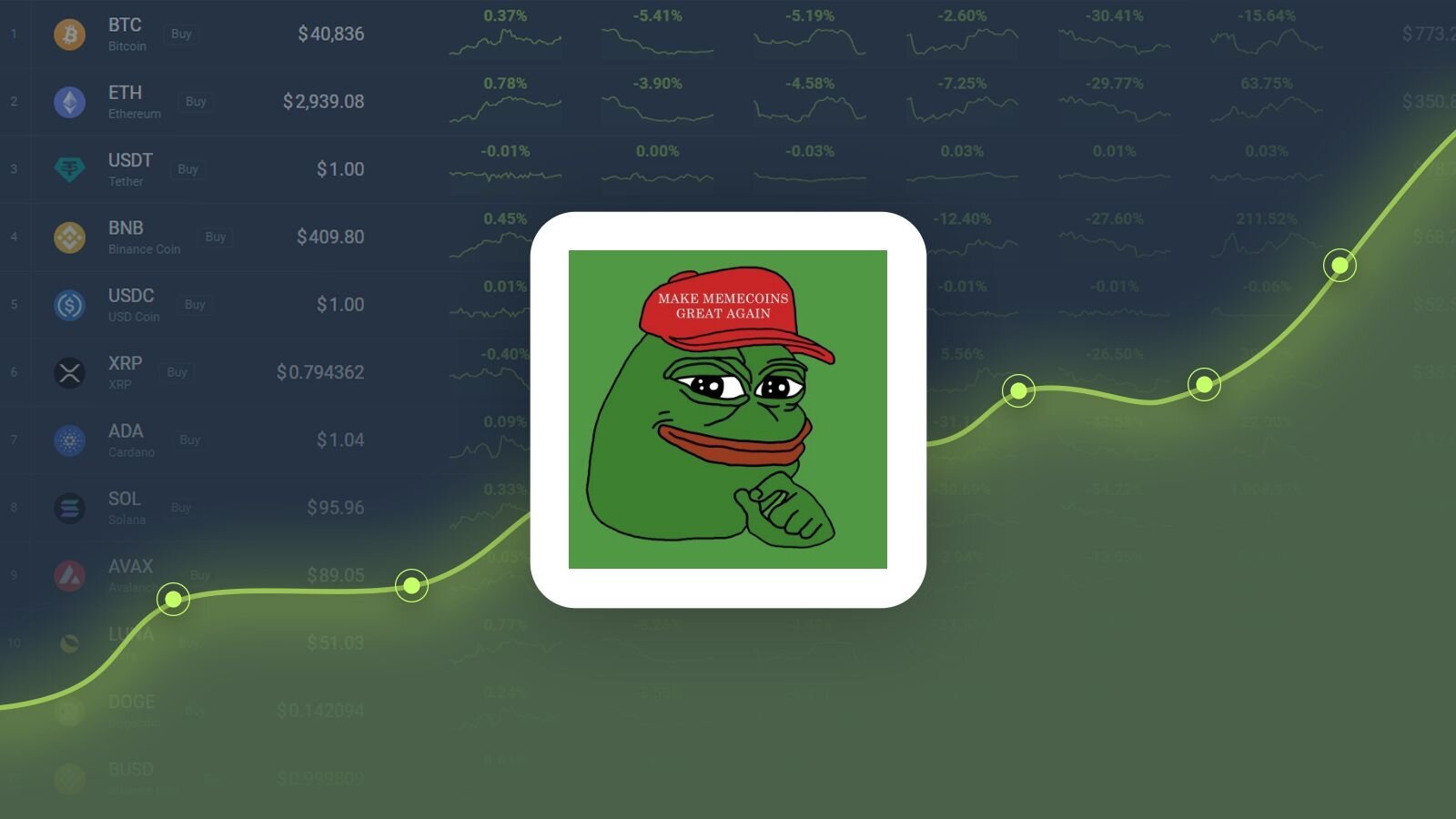 Pepe Coin ist preisneutral, mit potenziellem Aufwärtspotenzial in der Zukunft