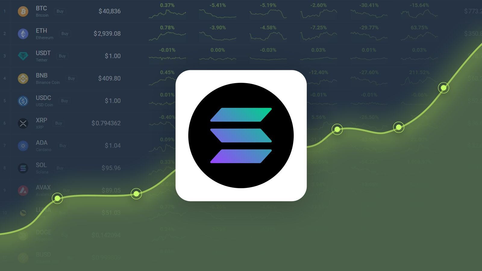 Solana Price Poised for Recovery, Up 29.99% by April 10th