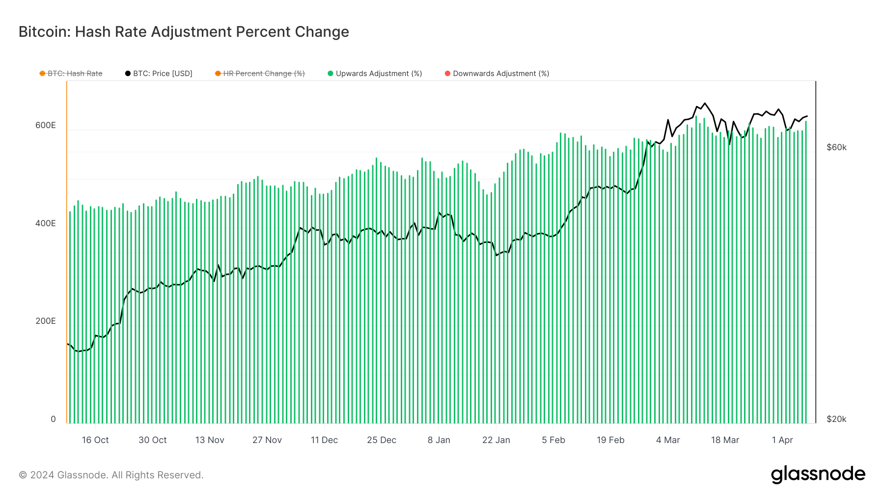 主権国家がビットコインのコンピューティング能力を急上昇させる