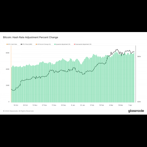 主権国家がビットコインのコンピューティング能力を急上昇させる