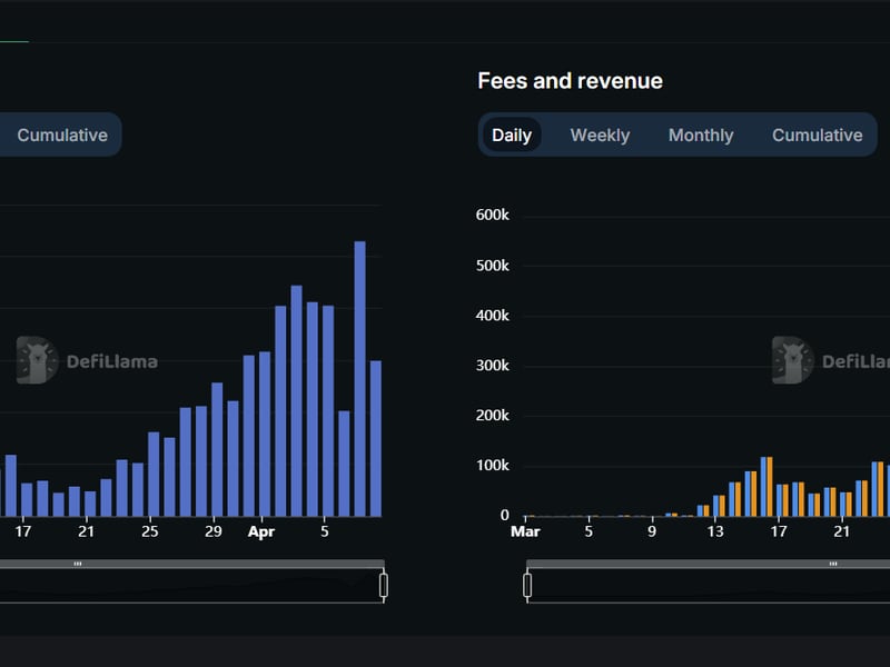 Meme Coin Generator Pump Proves Profitable, Revolutionizing Token Creation Services