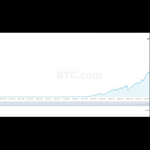 Bitcoin Miners Prepare for Halving, Unleashing Record Computing Power