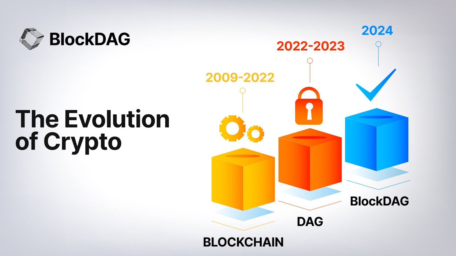 BlockDAG: 암호화폐 시장 혼란 속 안정성의 상징