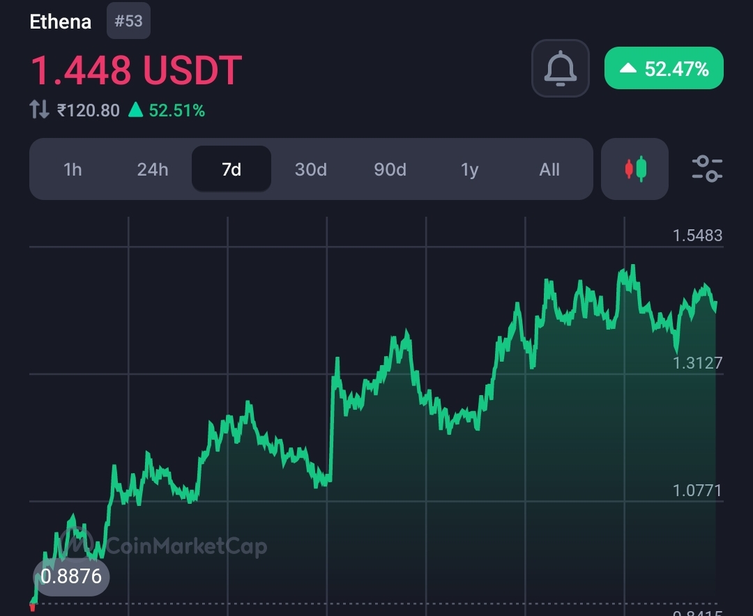 イーテナ (ENA): 高リスクの仮想通貨プロジェクトが専門家を懸念