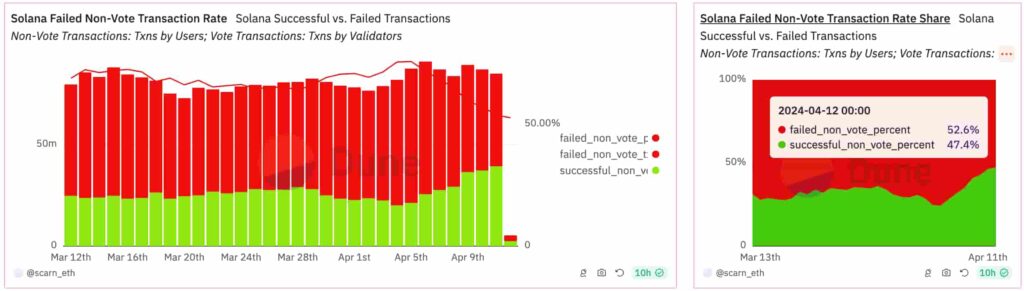 暗号通貨市場: ソラナ、リップル、ユニスワップの取引リスク