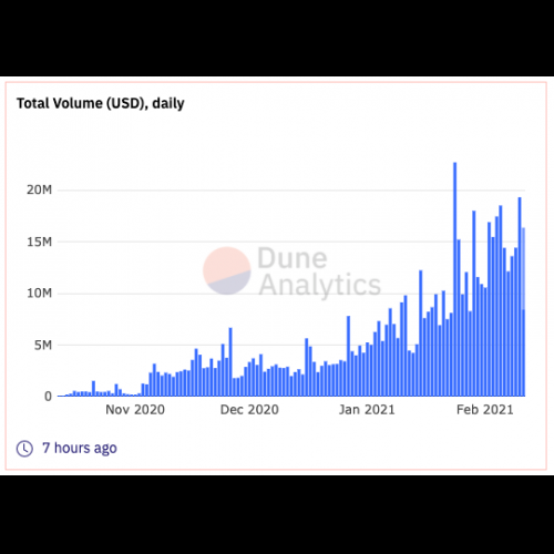 MetaMask 的代币互换功能日收益达 17 万美元，建立可持续的 DeFi 商业模式