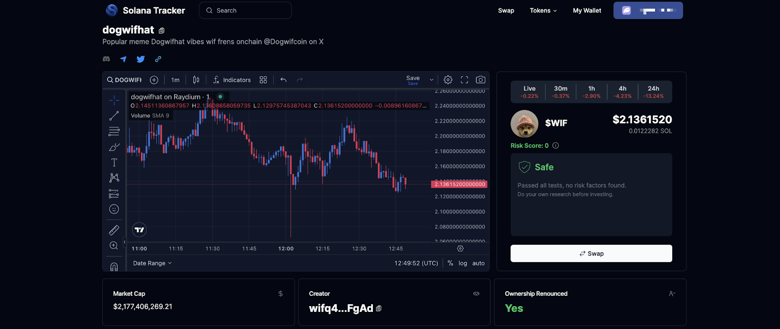 Solana Meme Coin: Mit Solana Tracker vom Kryptowährungsboom profitieren