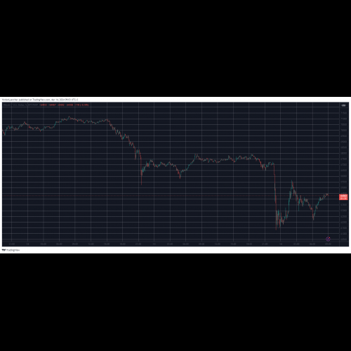 Bitcoin stürzt auf 61.000 US-Dollar, da geopolitische Spannungen die Märkte erschüttern