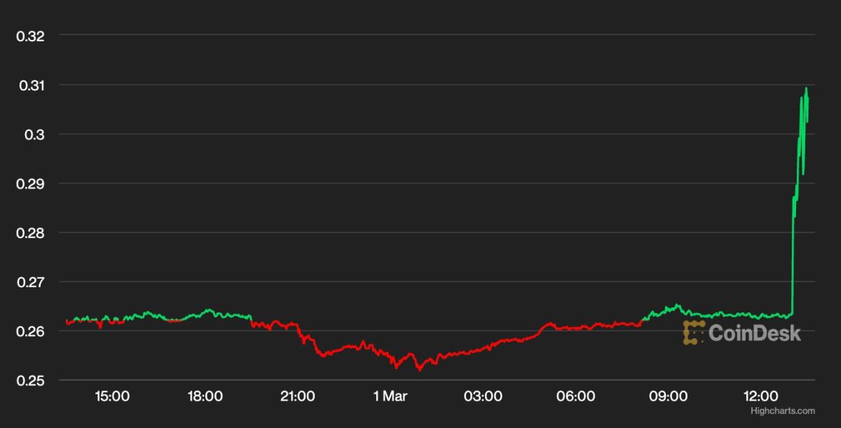 去中心化交易所 0x Labs 與 Robinhood 錢包和 Polygon 聯手增強加密貨幣的可訪問性