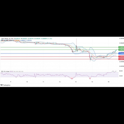 Omni Coin 在看涨情绪、币安 Launchpool 推出和交易所上市的背景下飙升