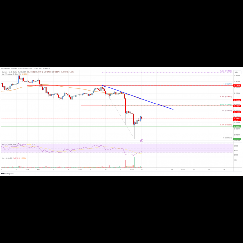 Stellar Lumens hofft, angesichts der Anzeichen einer Erholung den Widerstand von 0,1200 $ zu durchbrechen