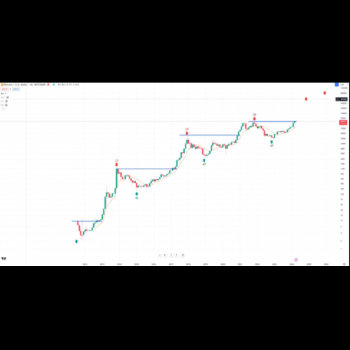 ブルズチャージ、コインベースが仮想通貨取引市場をリード