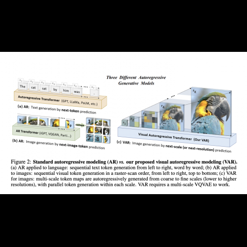 La modélisation visuelle autorégressive révolutionne la génération d’images